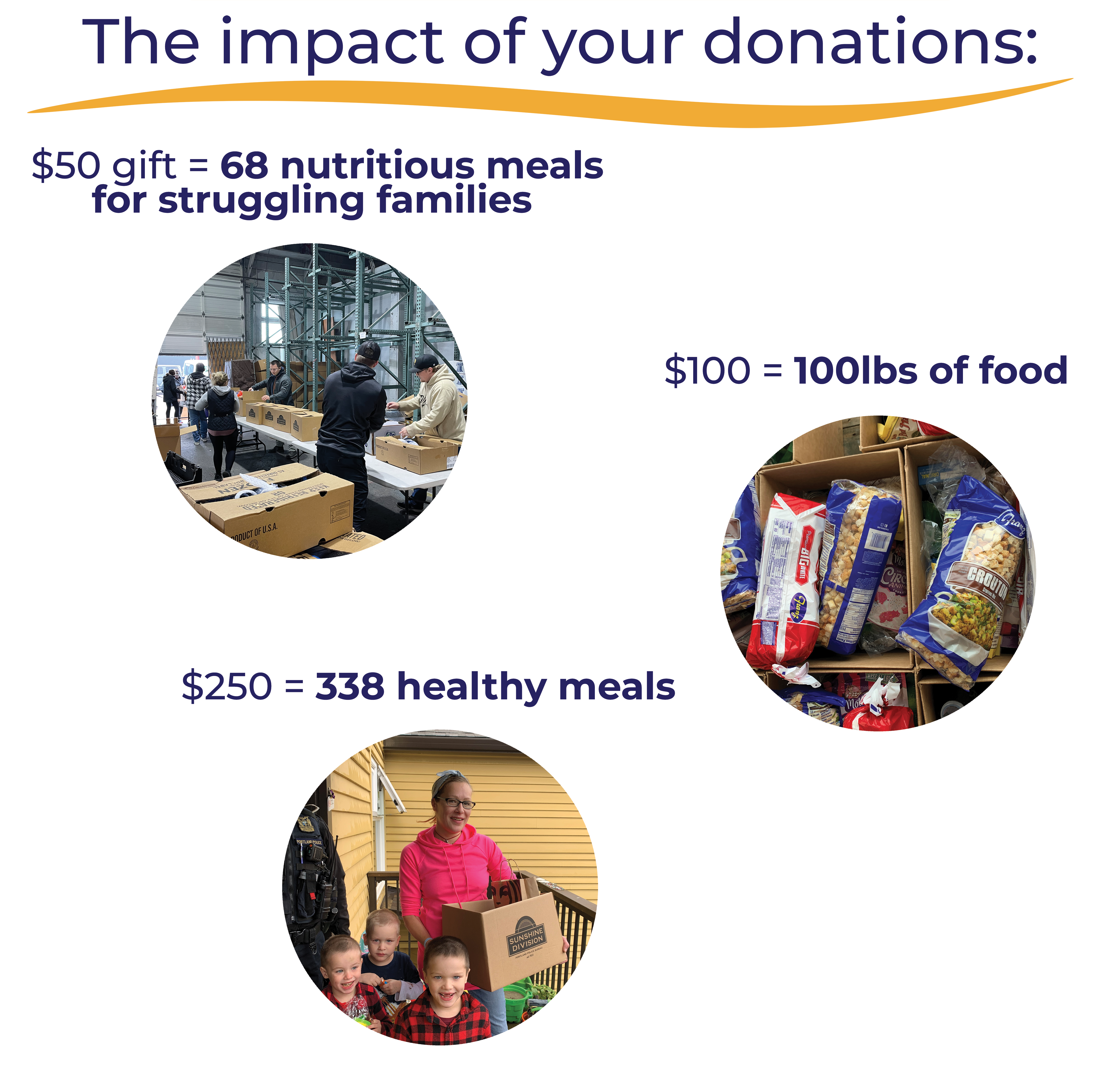 DONATION IMPACT