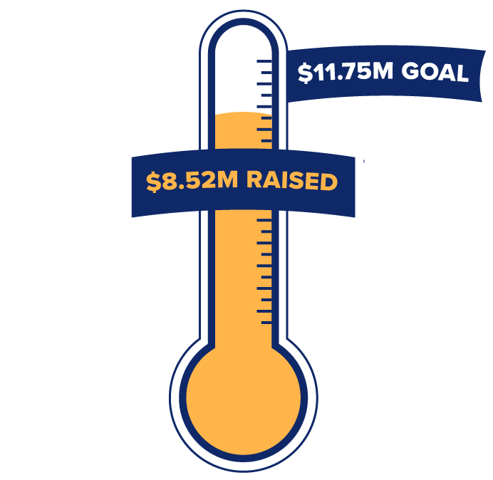 Next Century of Service Fundraising Progress - August 2025